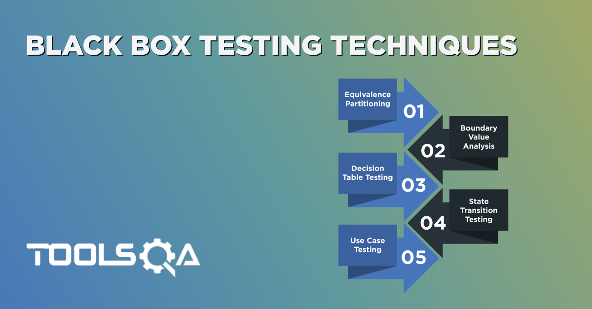 Black Box Testing Techniques